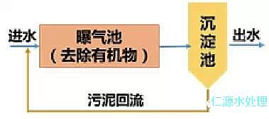 iɰVϏSҸVˮ̎İl(f)չvʷ