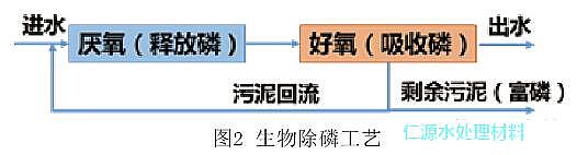 iɰVϏSҸVˮ̎İl(f)չvʷ
