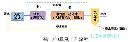 iɰVϏSҸVˮ̎İl(f)չvʷ