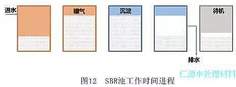 iɰVϏSҸVˮ̎İl(f)չvʷ