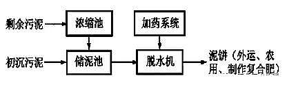 (yng)xӾ۱ϩCPAMa(chn)S\(yn)йs11(g)Ҫc(din)