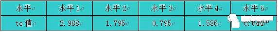 ʽwSVa(chn)Sˮ̎ϵy(tng)\Д(sh)(j)y(tng)Ӌо