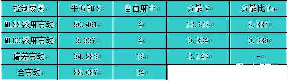 ʽwSVa(chn)Sˮ̎ϵy(tng)\Д(sh)(j)y(tng)Ӌо