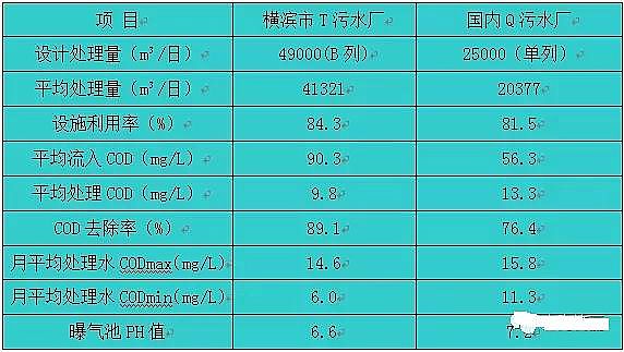 ʽwSVa(chn)Sˮ̎ϵy(tng)\Д(sh)(j)y(tng)Ӌо