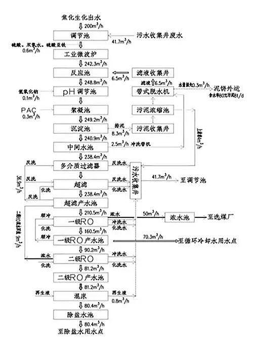 ˮ̎(xing)Ŀ