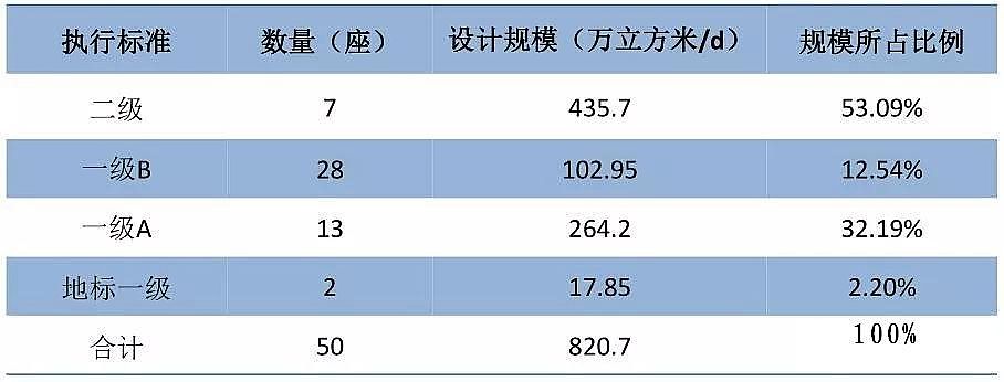 g蹸a(chn)SϺĳǅ^(q)ˮSO(sh)F(xin)չ