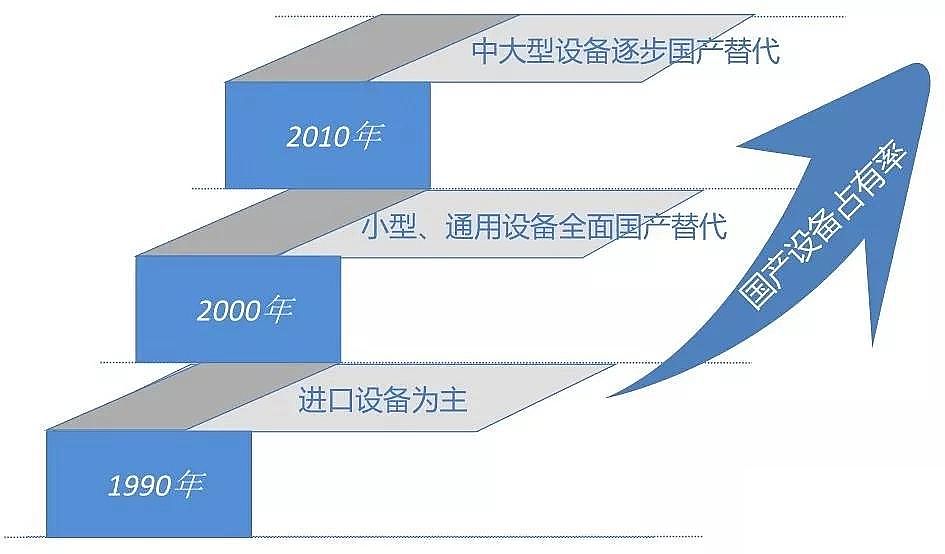 g蹸a(chn)SϺĳǅ^(q)ˮSO(sh)F(xin)չ