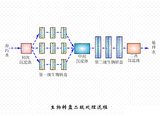D(zhun)P̎ˇ