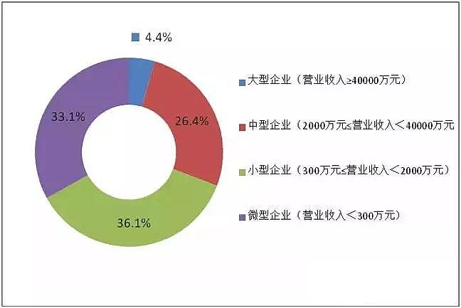 Cбa(chn)SҰl(f)(bo)桶Ї(gu)h(hun)a(chn)I(y)l(f)չ?fn)r(bo)(2018)