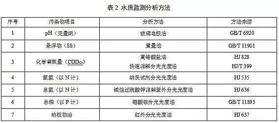 VϏSف(li)^ ʷ(yn)!Џ(qing)Եط(bio)(zhn)r(nng)ˮ̎O(sh)ʩˮȾŷŘ(bio)(zhn)