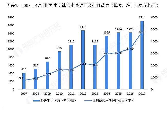 iɰVa(chn)S2020҇(gu)r(nng)ˮa(chn)ֵ_(d)844|Ԫ