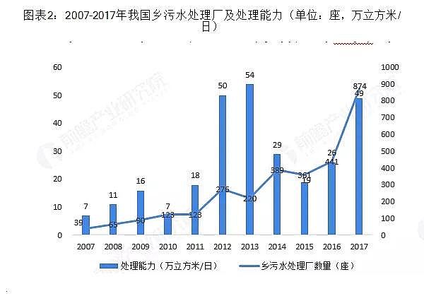 iɰVa(chn)S2020҇(gu)r(nng)ˮa(chn)ֵ_(d)844|Ԫ