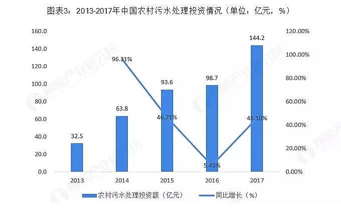 iɰVa(chn)S2020҇(gu)r(nng)ˮa(chn)ֵ_(d)844|Ԫ