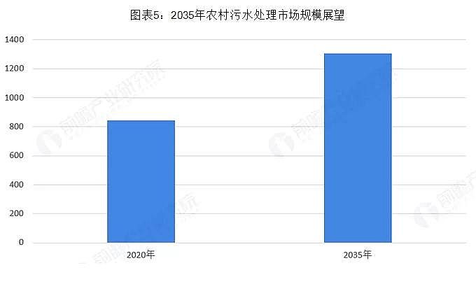 iɰVa(chn)S2020҇(gu)r(nng)ˮa(chn)ֵ_(d)844|Ԫ