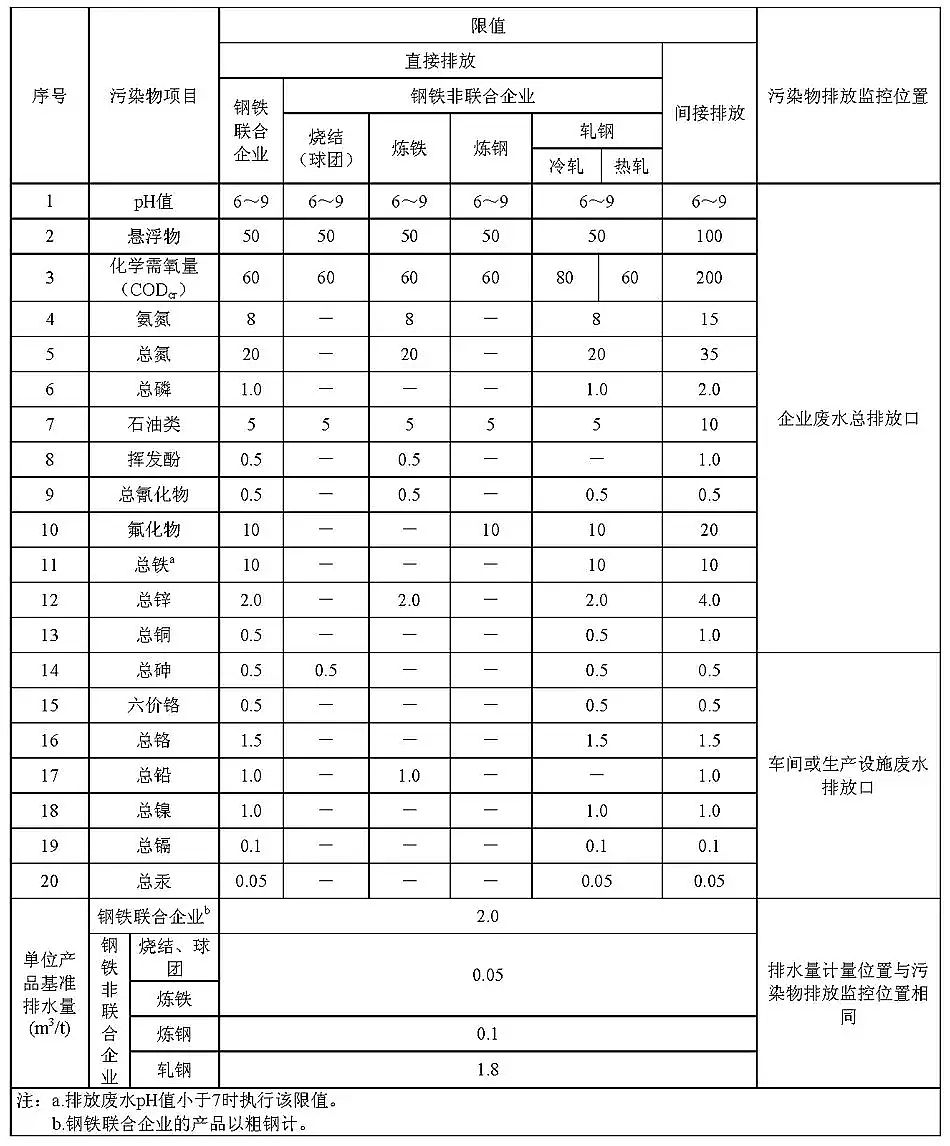 ˮ̎ˎ儩a(chn)SFI(y)ˮȾŷŘ(bio)(zhn)(GB 134562012