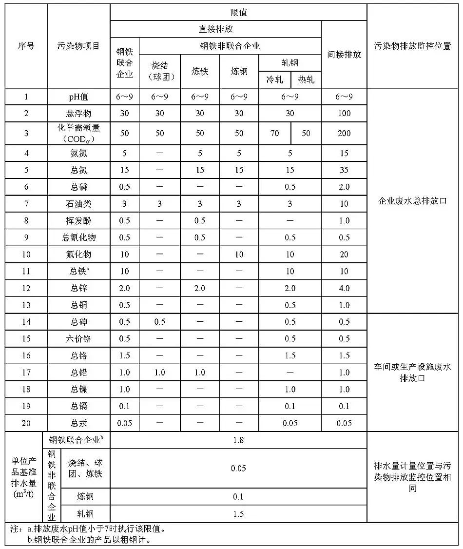 ˮ̎ˎ儩a(chn)SFI(y)ˮȾŷŘ(bio)(zhn)(GB 134562012