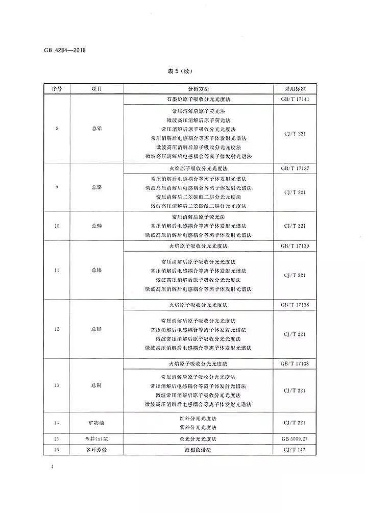 Ma(chn)Sذr(nng)ár(nng)ȾƘ(bio)(zhn)(GB 4284-2018)ʽl(f)!