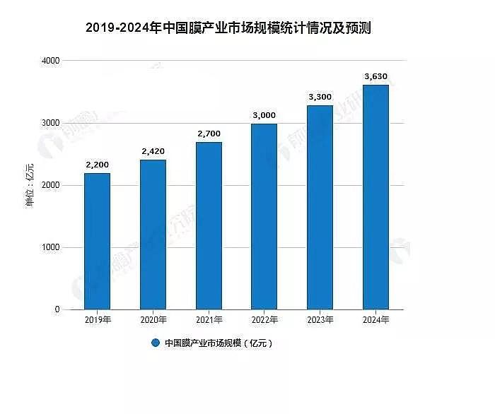 (yu)|(zh)a(chn)S2019ЇĤa(chn)I(y)ЈF(xin)l(f)չڅݷ