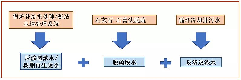 wSa(chn)SÓUˮŷŹˇ@ôx