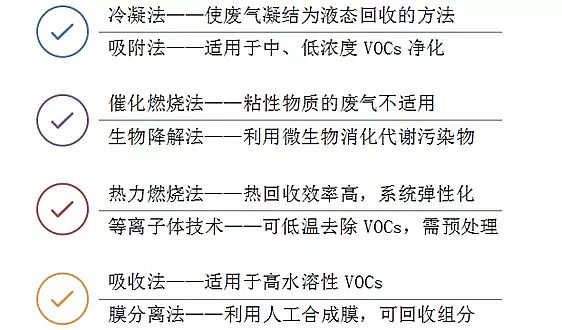 ǏSVOCs10ˇ&(gu)]g(sh)