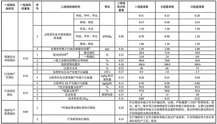 2019F̼΢늽a(chn)Sίl(f)ˮ̎ИI(y) 坍a(chn)u(png)r(ji)ָ(bio)wϵ