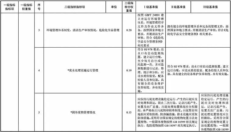 2019F̼΢늽a(chn)Sίl(f)ˮ̎ИI(y) 坍a(chn)u(png)r(ji)ָ(bio)wϵ