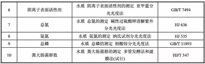 2019F̼΢늽a(chn)Sίl(f)ˮ̎ИI(y) 坍a(chn)u(png)r(ji)ָ(bio)wϵ