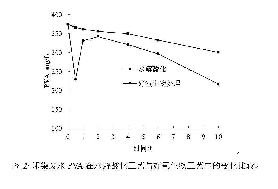 (yu)|w၆FSrF(FeCu/Fe)cˮữϼg