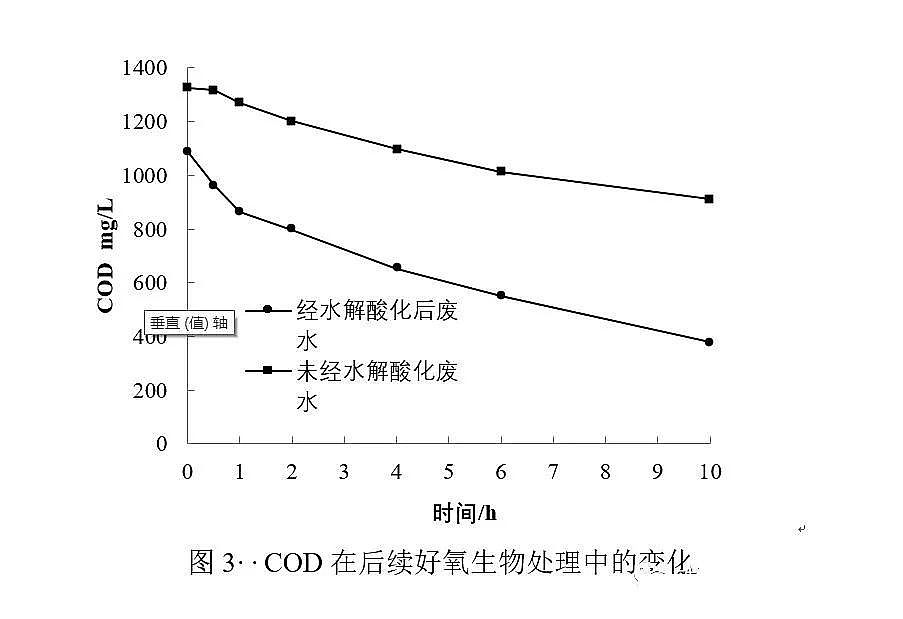 (yu)|w၆FSrF(FeCu/Fe)cˮữϼg