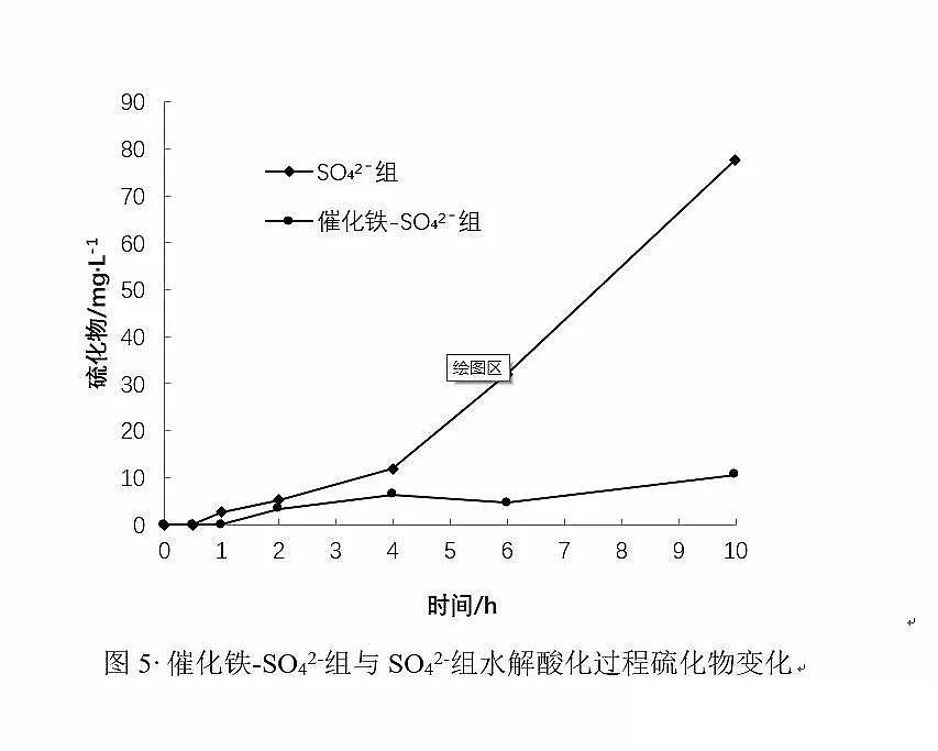 (yu)|w၆FSrF(FeCu/Fe)cˮữϼg