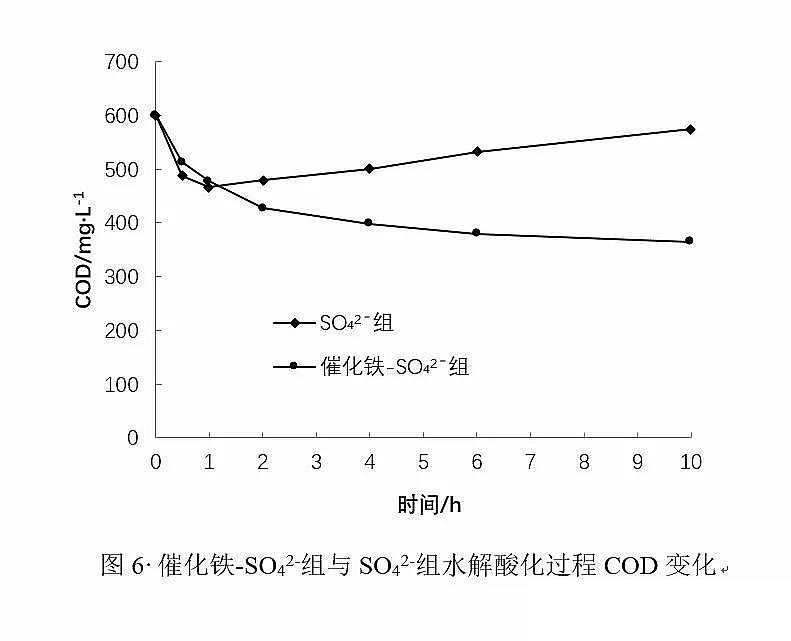 (yu)|w၆FSrF(FeCu/Fe)cˮữϼg