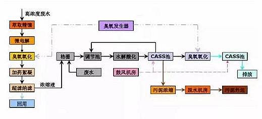 Դˮ̎Va(chn)SʽwSVϹI(y)UˮIʮ(jng)乤ˇ