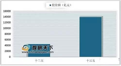 ƲPwS^a(chn)S҇ˮ̎ИI(y)F(xin)cδ2020h(hun)ͶY_1.42f|Ԫ