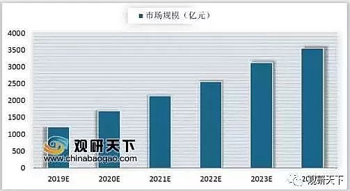 ƲPwS^a(chn)S҇ˮ̎ИI(y)F(xin)cδ2020h(hun)ͶY_1.42f|Ԫ