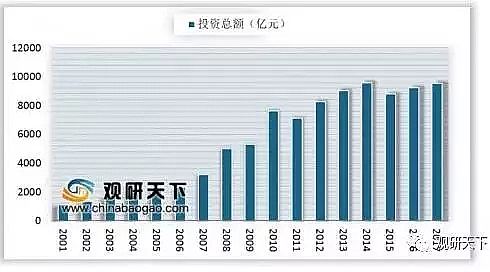 ƲPwS^a(chn)S҇ˮ̎ИI(y)F(xin)cδ2020h(hun)ͶY_1.42f|Ԫ