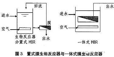 Դˮ̎̿Ҭ̿SMBR̎ˇYĤMOӋüչ(ٛMBRĤxˮ̼̎gҎHJ 579-2010)