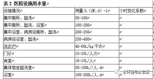 ЧƬSt(y)Ժˮg(sh)ˮӋ(j)㡢g(sh)
