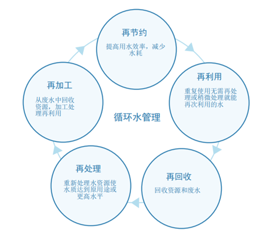 ˮ̎Va(chn)SϡɰVϰl(f)(lin)χ2020ˮl(f)չ桷һ˽İժҪ