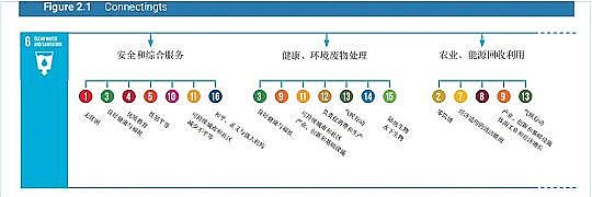 ˮ̎Va(chn)SϡɰVϰl(f)(lin)χ2020ˮl(f)չ桷һ˽İժҪ