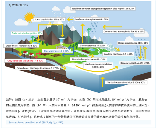 ˮ̎Va(chn)SϡɰVϰl(f)(lin)χ2020ˮl(f)չ桷һ˽İժҪ