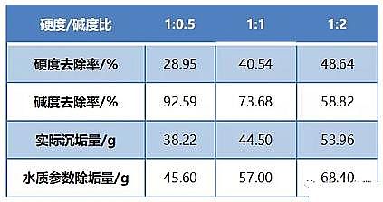 ߺg蹸a(chn)S늻W(xu)ˮȥg(sh)ԇо