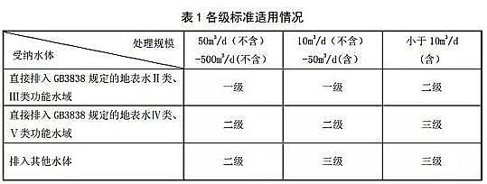 V5-7mma(chn)Sӡl(f)|ʡط(bio)(zhn)r(nng)ˮ̎O(sh)ʩˮȾŷŘ(bio)(zhn)
