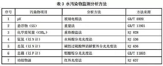 V5-7mma(chn)Sӡl(f)|ʡط(bio)(zhn)r(nng)ˮ̎O(sh)ʩˮȾŷŘ(bio)(zhn)