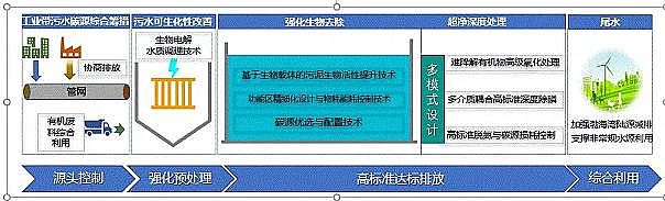 ҎMBBRaSҹIUˮռȸˮ̎SΌFͳɱߘ˜ʷ_