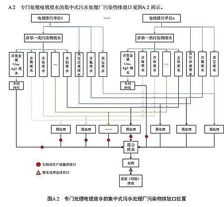 ЧʽwSVϏS㽭ʡˮȾŷŘ(bio)(zhn)(DB33/ 2260-2020)l(f)71ʩ