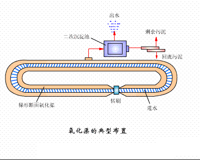 dFV3-5mmSˮ̎38ˇO(sh)ӑB(ti)D