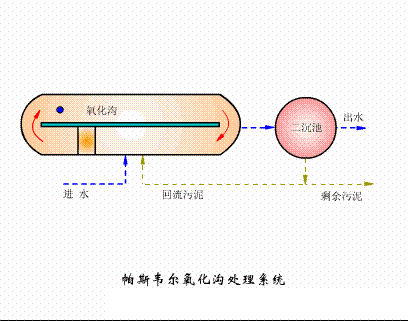 dFV3-5mmSˮ̎38ˇO(sh)ӑB(ti)D