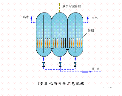 dFV3-5mmSˮ̎38ˇO(sh)ӑB(ti)D