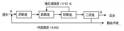 ЧxӽQ֬Sȫ|A2/OؼMBRBBRˇxԔ(x)!