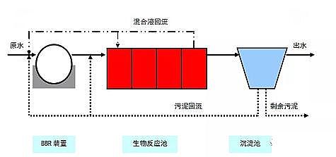 ЧxӽQ֬Sȫ|A2/OؼMBRBBRˇxԔ(x)!